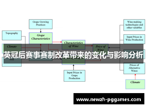 英冠后赛事赛制改革带来的变化与影响分析