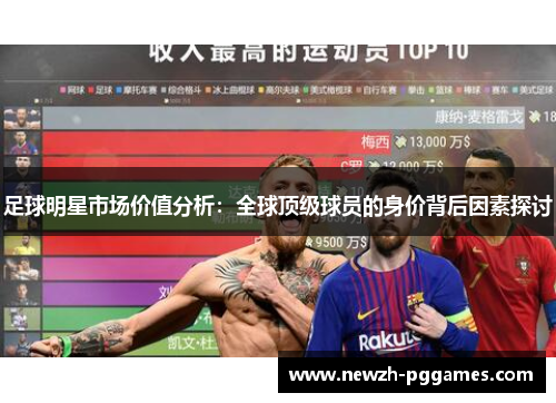 足球明星市场价值分析：全球顶级球员的身价背后因素探讨