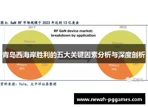 青岛西海岸胜利的五大关键因素分析与深度剖析