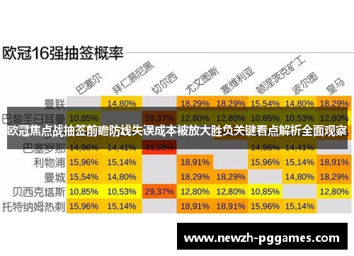 欧冠焦点战抽签前瞻防线失误成本被放大胜负关键看点解析全面观察