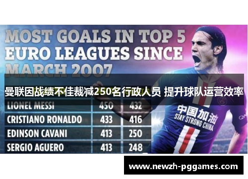 曼联因战绩不佳裁减250名行政人员 提升球队运营效率