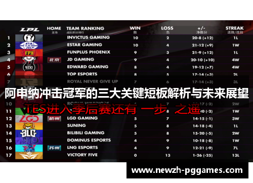 阿申纳冲击冠军的三大关键短板解析与未来展望